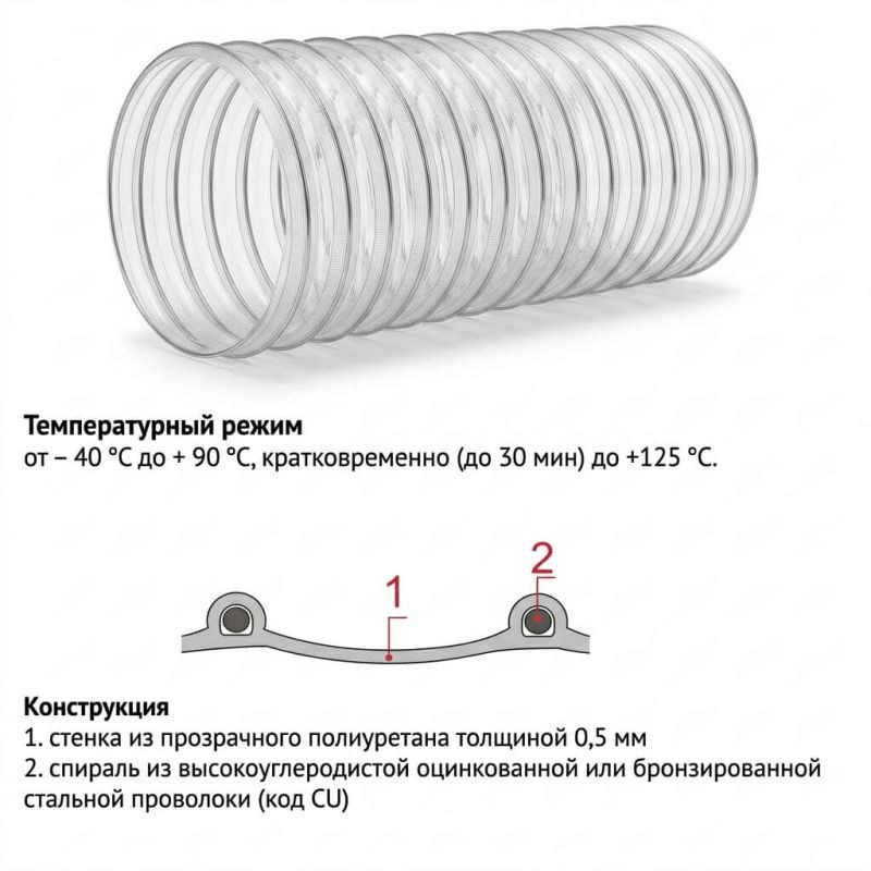 Воздуховод TEX PU 500 Cu Воздуховод TEX PU 500 Cu