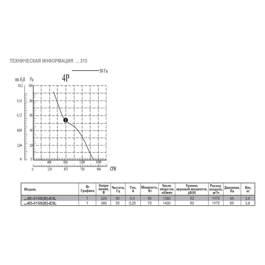 AX2E-300B-H5Z вентилятор осевой/канальный