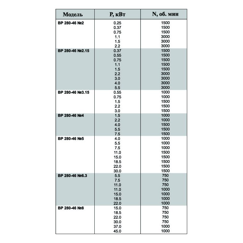 ВР-80-75 №2,5 0,75 кВт 3000 об/мин (Правый,0) вентилятор