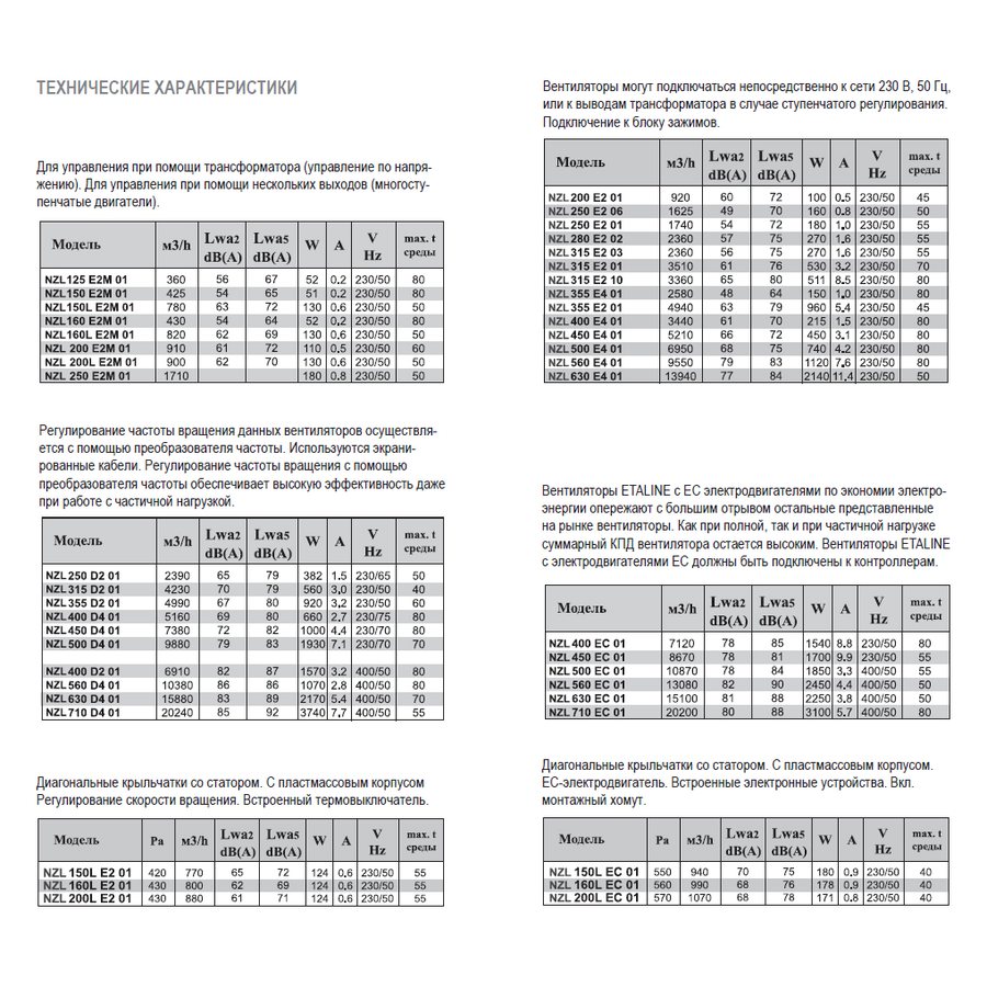NZL-710 D4 02 вентилятор канальный
