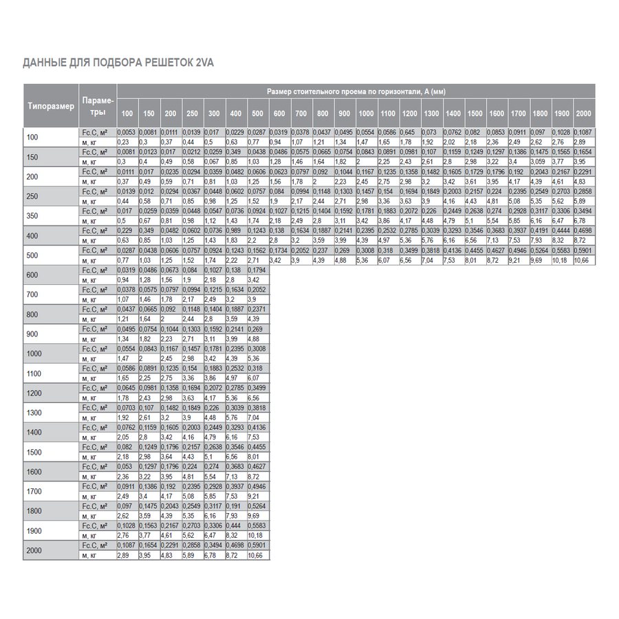2VA-1000х300 решетка двухрядная алюминиевая