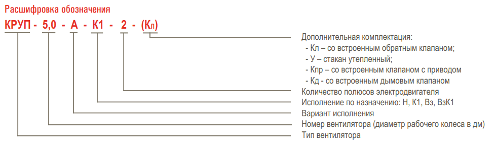 Вентилятор осевой крышный приточный AIRONE КРУП