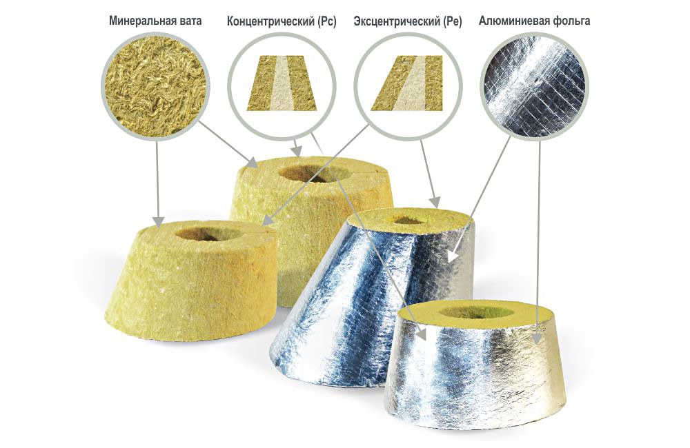 Переходы теплоизоляционные PIPEWOOL 100 из минеральной ваты, Ø18–1020 мм