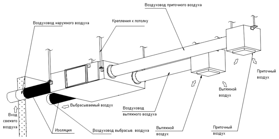 Приточно-вытяжная установка Supervent SR-H-6000