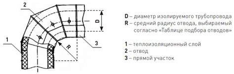 Оболочка металлическая Energopack ТР-СТ 240/05 (тройник, D 240 мм)