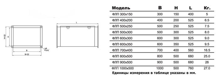 ФЛП-700х400 EU4 вставка фильтрующая — Габаритные размеры