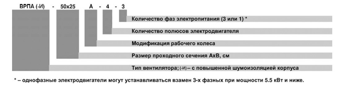 ВРПА-И-60х30-Б-2-3 (0,55/3000) вентилятор канальный — Диаграммы подбора