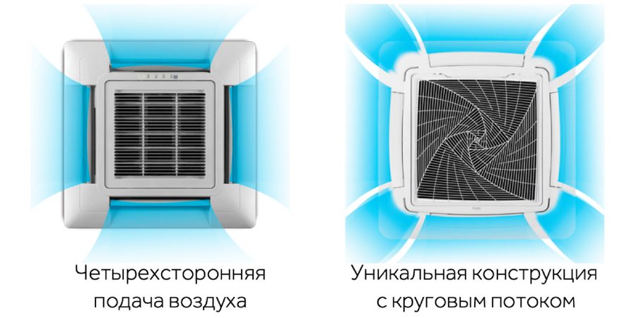 Круговой воздушный поток